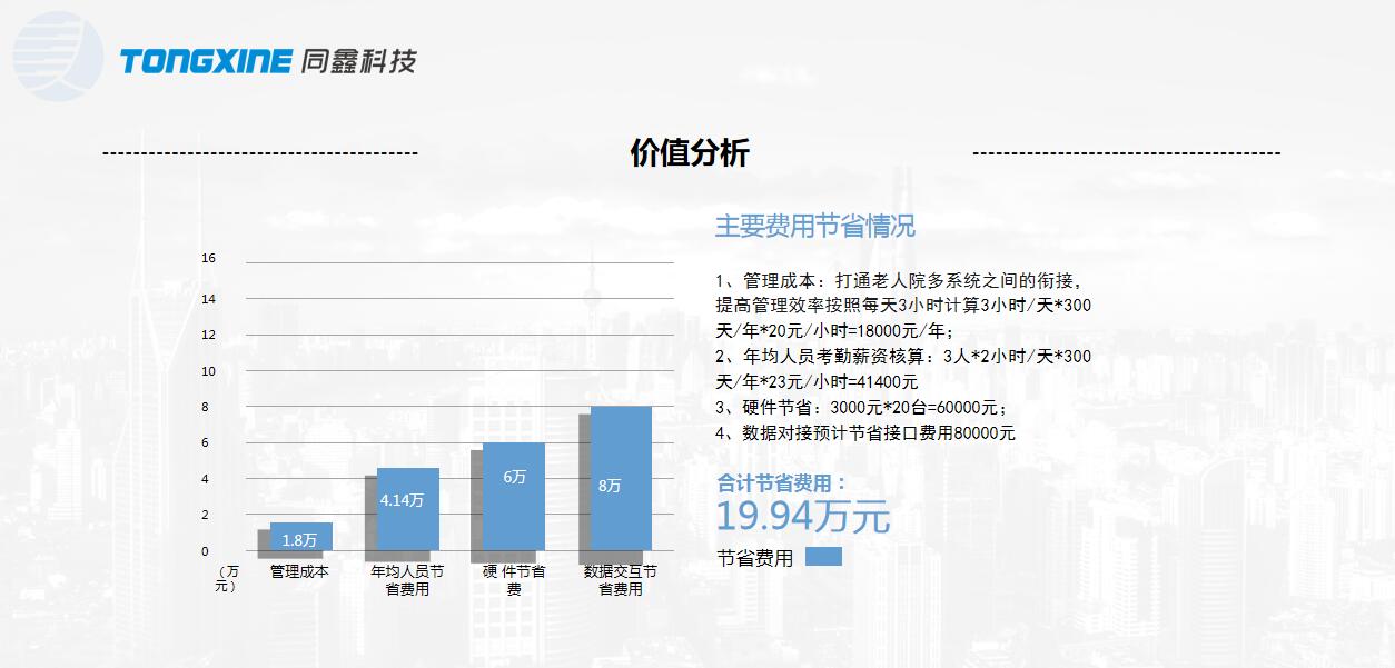 人力資源系統價值