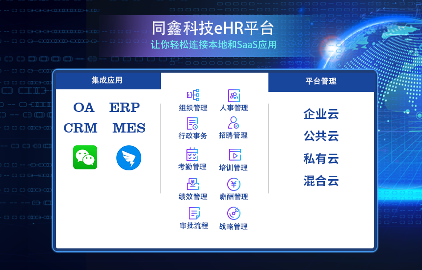 同鑫HR系統