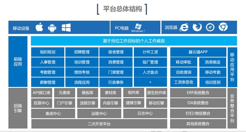 人力資源管理系統(tǒng)