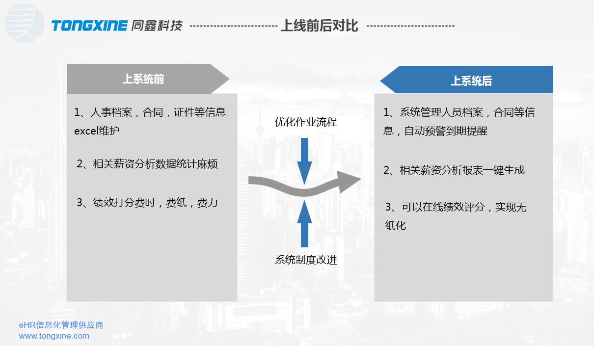 南京HR系統價值