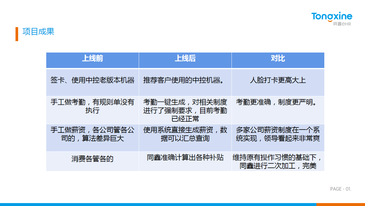 同鑫HR系統價值