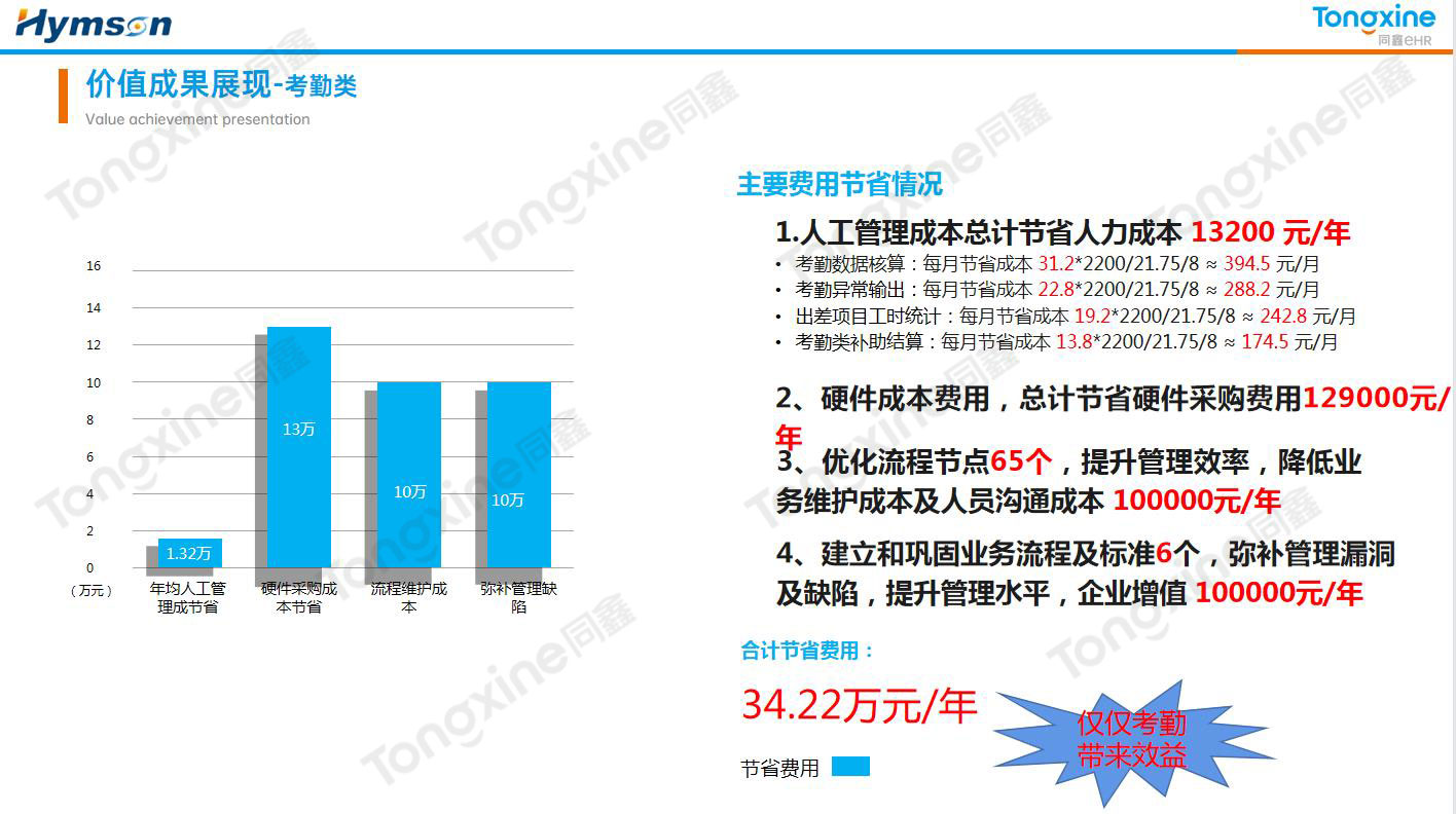 考勤系統(tǒng)價值