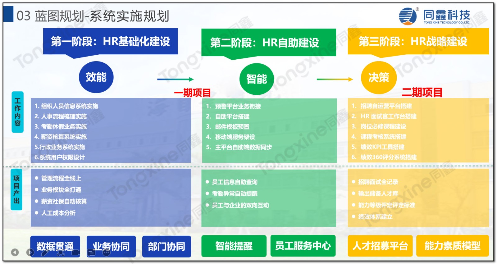 HR系統(tǒng)藍圖規(guī)劃