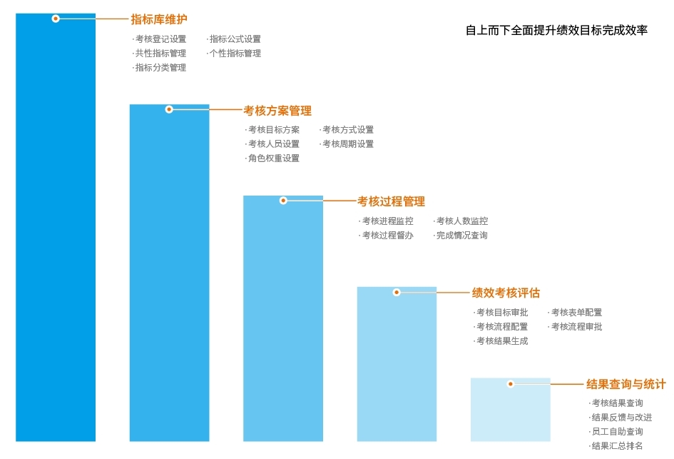 同鑫績效管理