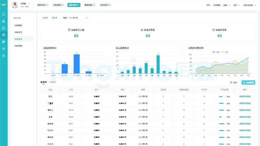 同鑫績效考核系統